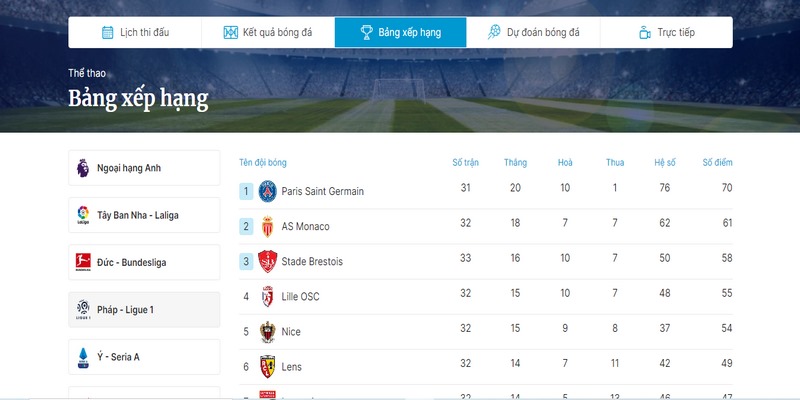 Hiểu thế nào về bảng xếp hạng bóng đá?